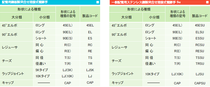 突合せ溶接式管継手 ステンレスバンク株式会社